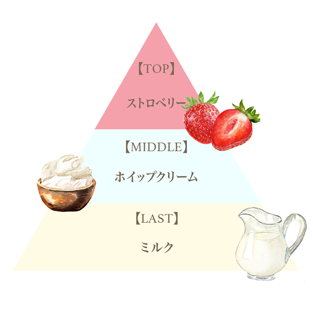 カードキャプターさくら フェルナンダ フレグランス ボディ